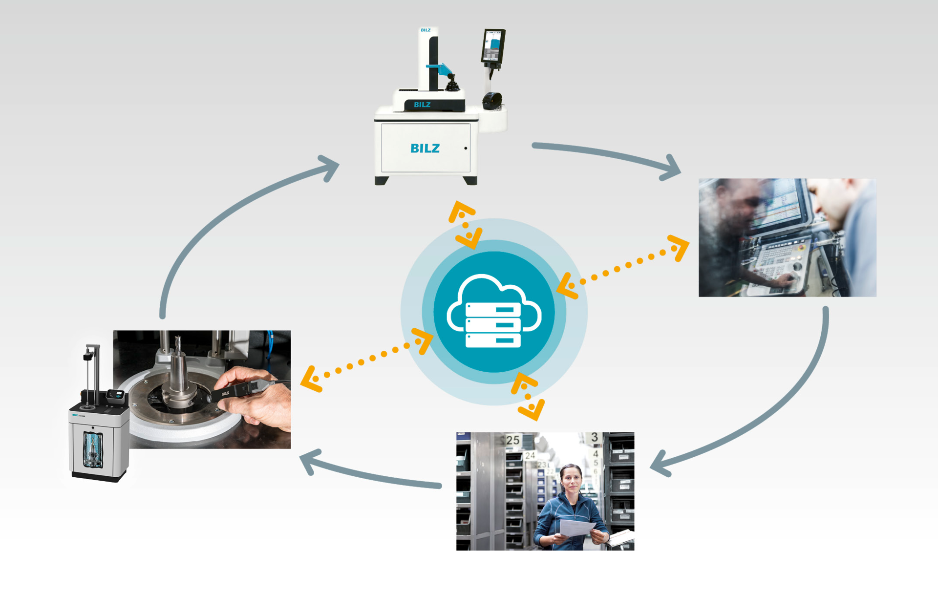 [Translate to Englisch:] Datenträger, RFID, UHF, TDSc, Industrie 4.0