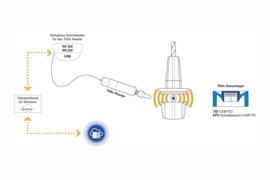 Bilz TDSC Produkt Schema