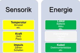 [Translate to Portugiesisch:] INTELLIGENTE MESSSYSTEM BIMS