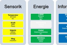 Bilz BIMS Grafik Leistungsübersicht