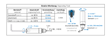 Operating instructions Engraving Tool ET0