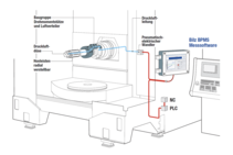 Bilz BPMS pneumatisches Messsystem grafische Darstellung