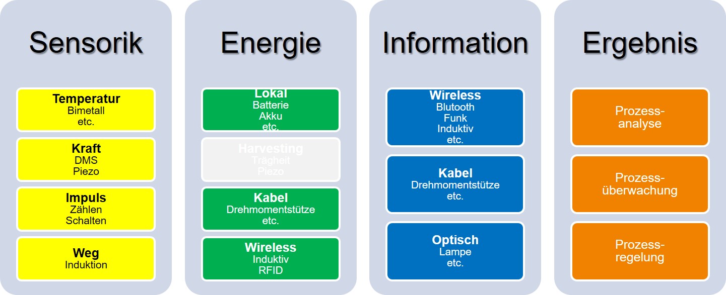 [Translate to Englisch:] BIMS - DAS INTELLIGENTE MESSSYSTEM VON BILZ